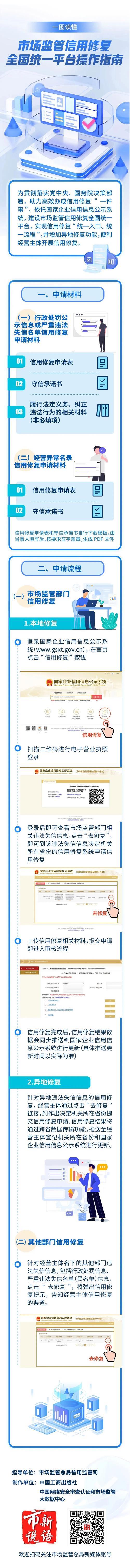 全国统一市场信用修复平台正式启用 全国统一市场信用修复平台正式启用