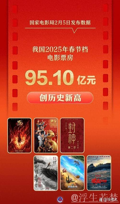 春节当日电影票房与观影人数双创新高 春节当日电影票房与观影人数双创新高