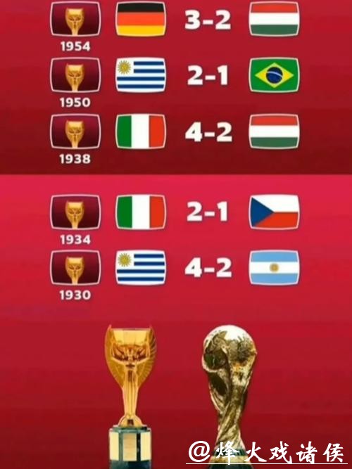 世界杯比分的历史之最和大冷门 世界杯比分的历史之最和大冷门