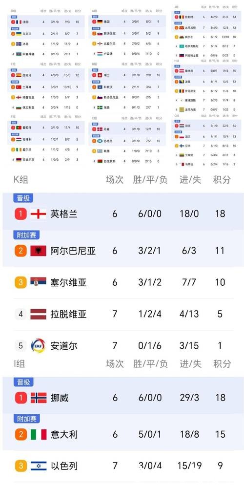 2026世界杯比分榜：谁能笑到最后？