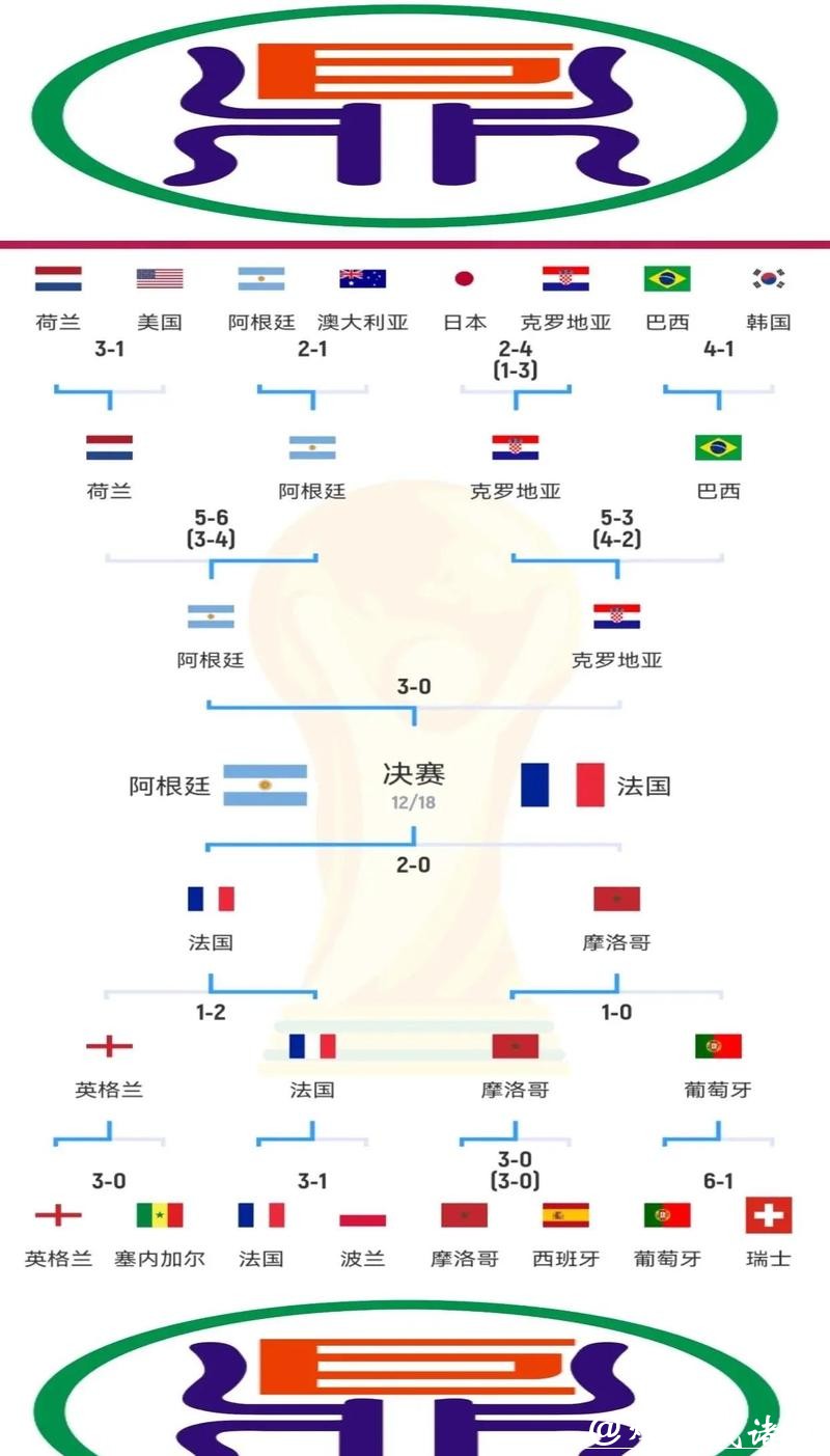 从赛程预测看世界杯夺冠热门球队
