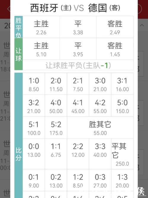 世界杯外围平台的赔率怎么算? 世界杯外围平台的赔率怎么算?